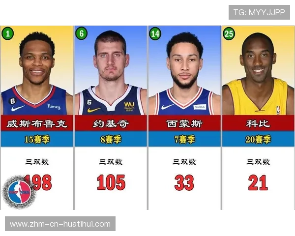 NBA赛季三双数据统计分析,nba三双数据是什么 NBA赛季三双数据统计分析,nba三双数据是什么